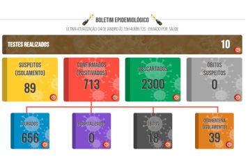 Boletim COVID de 04 de janeiro de 2022