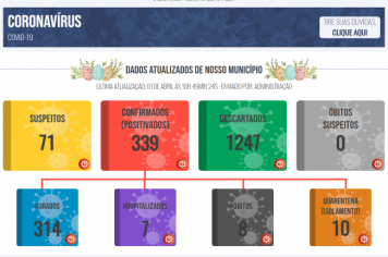 Boletim COVID de 1º de abril de 2021