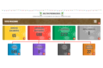 Boletim COVID de 23 de dezembro de 2021
