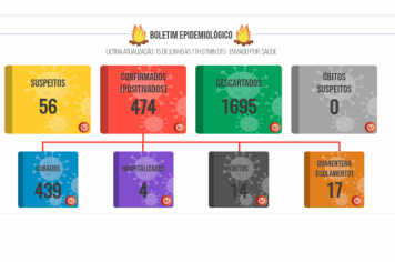 Boletim COVID de 15 de Junho de 2021