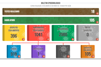 Boletim COVID de 24 de janeiro de 2022