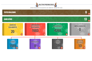 Boletim COVID de 03 de agosto de 2022