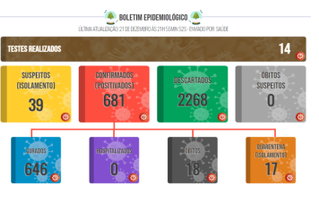 Boletim COVID de 21 de dezembro de 2021