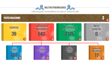 Boletim COVID de 24 de novembro de 2021