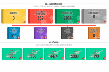 Boletim COVID de 31 de agosto de 2021