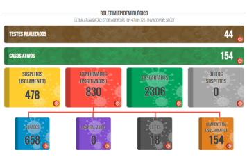 Boletim COVID de 07 de janeiro de 2022