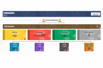Boletim COVID de 27 de Junho de 2021