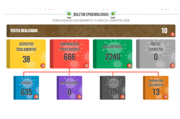 Boletim COVID de 08 de dezembro de 2021