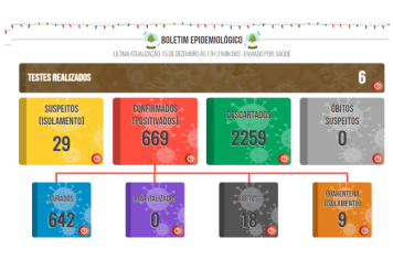 Boletim COVID de 16 de dezembro de 2021