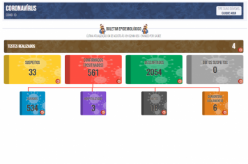 Boletim COVID de 04 de agosto de 2021