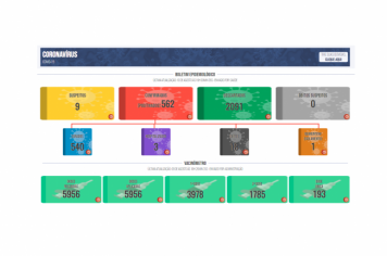 Boletim COVID de 10 de agosto de 2021