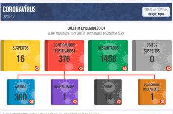 Boletim COVID de 10 de maio de 2021
