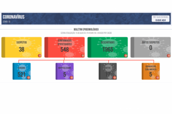 Boletim COVID de 15 de Julho de 2021
