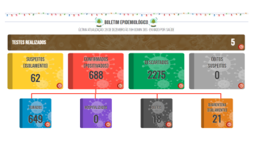 Boletim COVID de 28 de dezembro de 2021