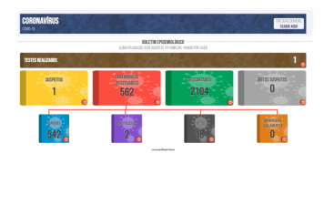 Boletim COVID de 20 de agosto de 2021