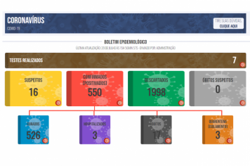 Boletim COVID de 20 de julho de 2021