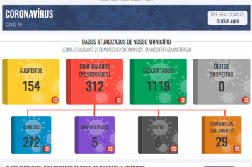 Boletim COVID de 23 de março de 2021
