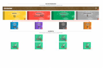 Boletim COVID de 11 de novembro de 2021