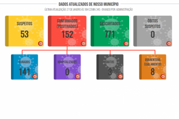 Boletim COVID de 27 de janeiro de 2021
