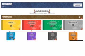 Boletim COVID de 02 de agosto de 2021