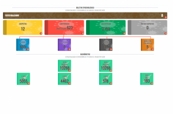 Boletim COVID de 11 de Novembro de 2021