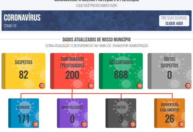 Boletim COVID de 13 de fevereiro de 2021