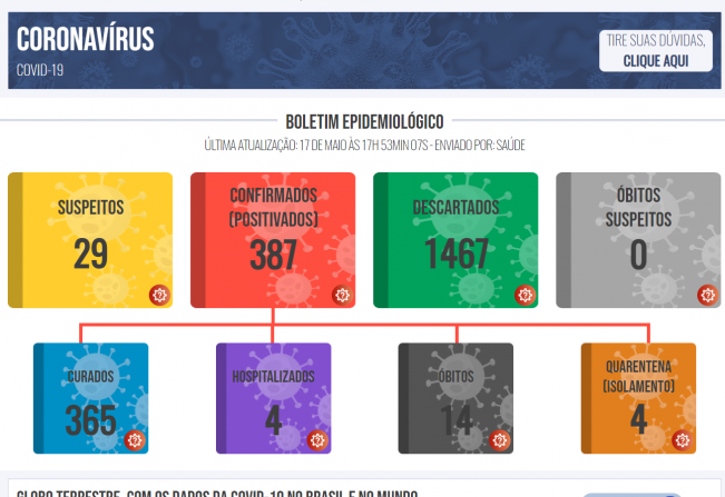 Boletim COVID de 17 de maio de 2021
