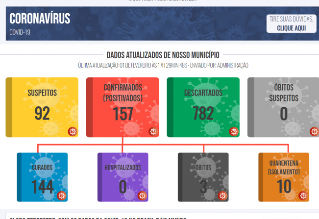 Boletim COVID de 29 de janeiro de 2021