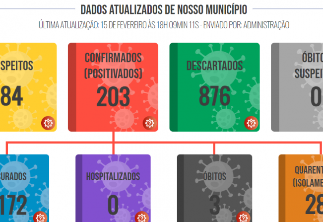 Boletim COVID de 15 de fevereiro de 2021