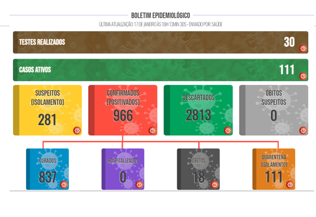Boletim COVID de 17 de janeiro de 2022