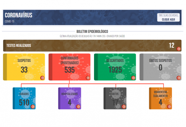Boletim COVID de 05 de julho de 2021