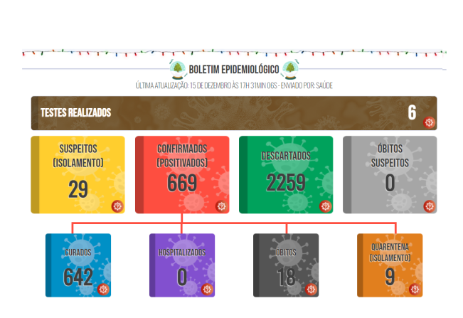 Boletim COVID de 15 de dezembro de 2021