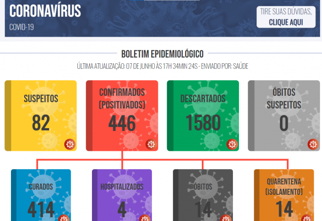 Boletim COVID de 08 de junho de 2021