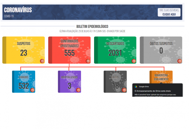 Boletim COVID de 29 de julho de 2021