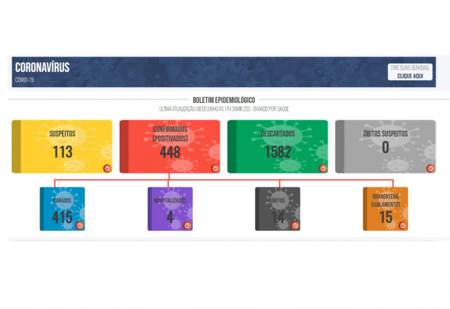 Boletim COVID de 08 de Junho  de 2021