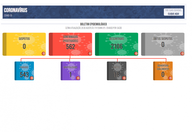 Boletim COVID de 26 de agosto de 2021