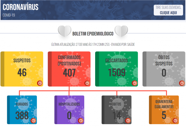 Boletim COVID de 27 de maio de 2021