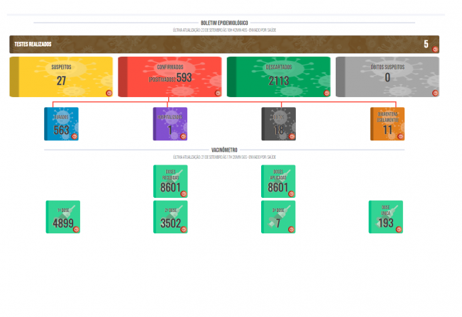 Boletim COVID de 23 de setembro de 2021