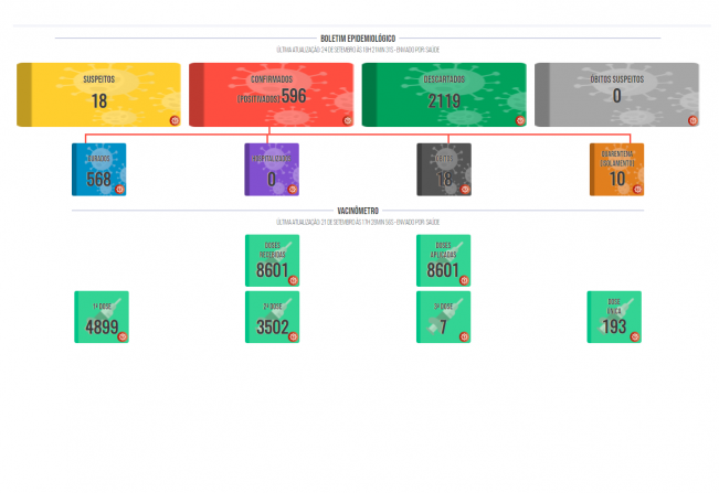 Boletim COVID de 24 de setembro de 2021