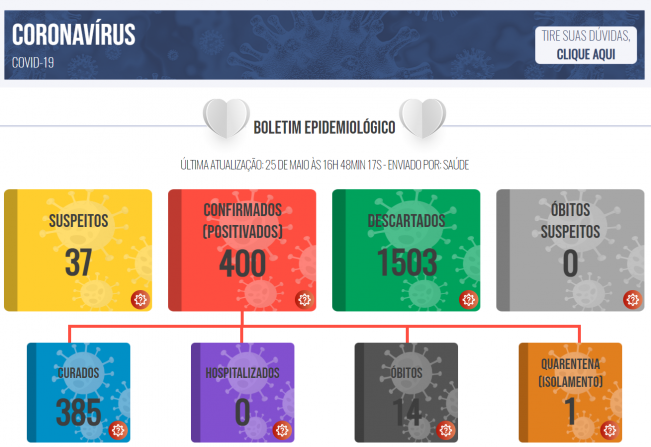 Boletim COVID de 25 de maio de 2021