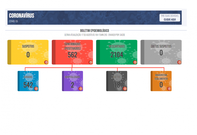 Boletim COVID de 17 de agosto de 2021