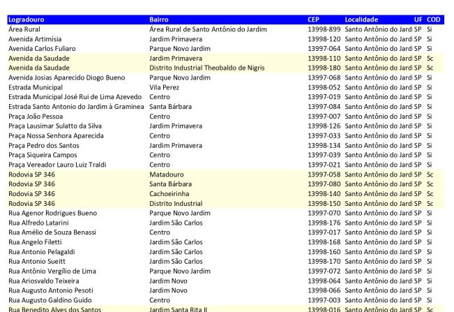 Novos CEP Logradouros Santo Antonio do Jardim