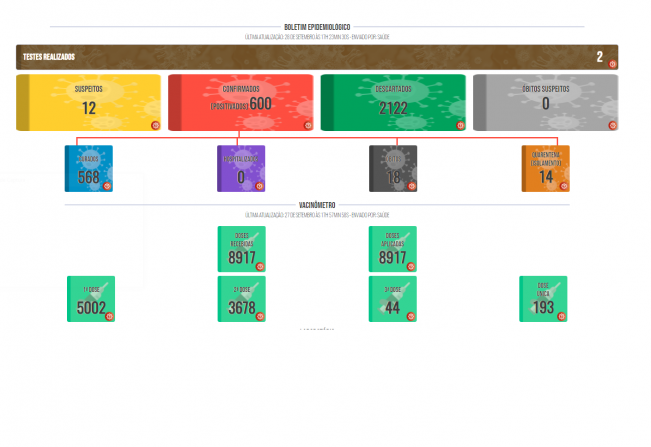 Boletim COVID de 28 de setembro de 2021