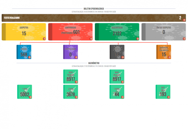 Boletim COVID de 29 de setembro de 2021
