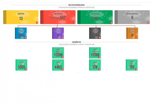 Boletim COVID de 04 de novembro de 2021