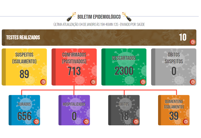 Boletim COVID de 04 de janeiro de 2022