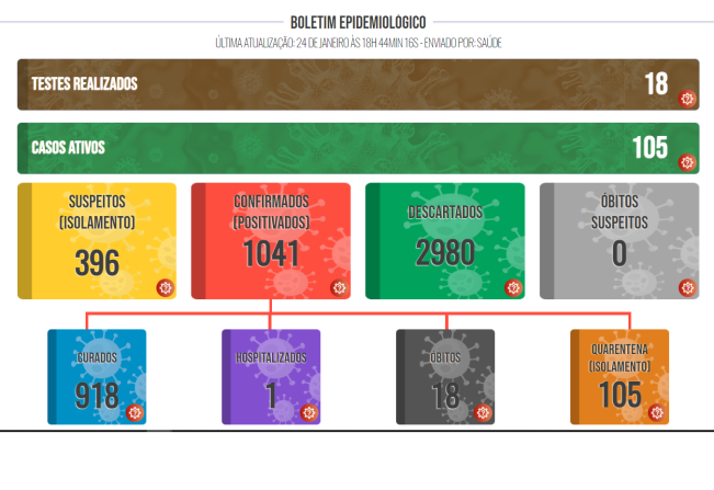 Boletim COVID de 24 de janeiro de 2022