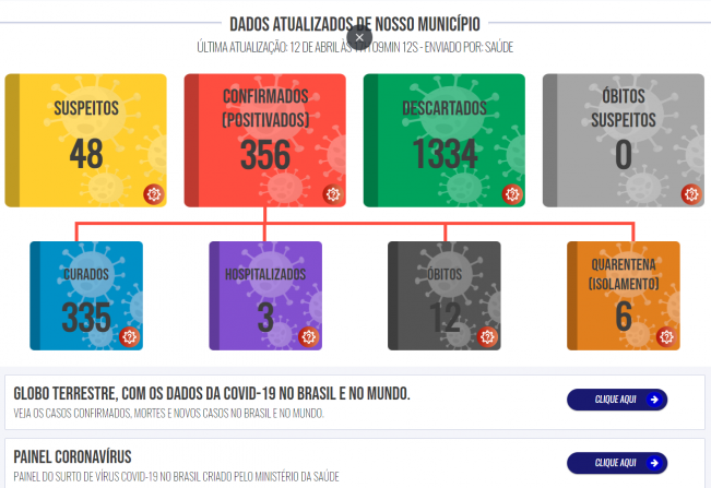 Boletim COVID de 12 de Abril de 2021