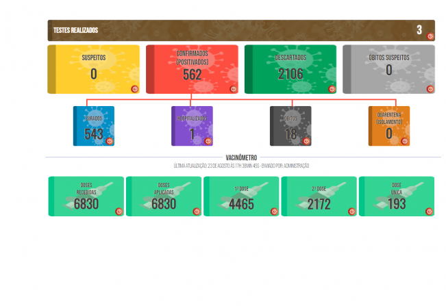 Boletim COVID de 25 de agosto de 2021