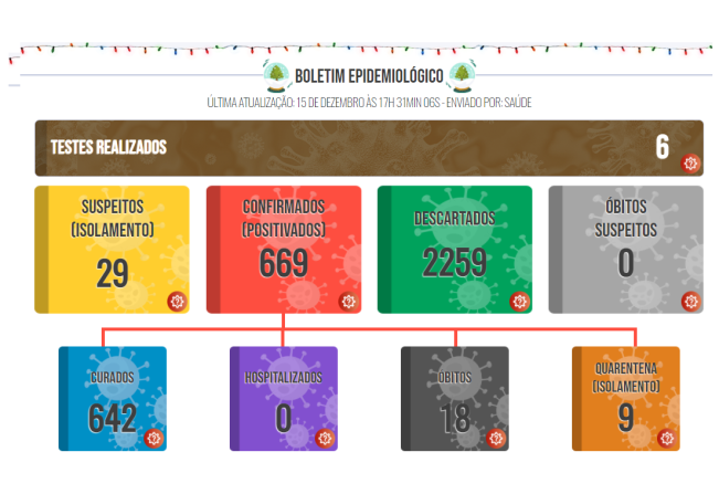 Boletim COVID de 16 de dezembro de 2021